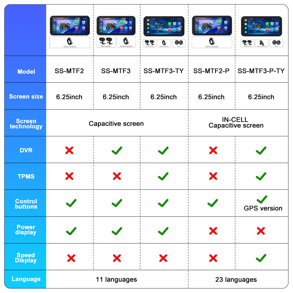 6.25インチバイク用ポータブルGPSナビゲーションBTワイ - Motorcycle Gps Navigator Waterproof のレビューと価格