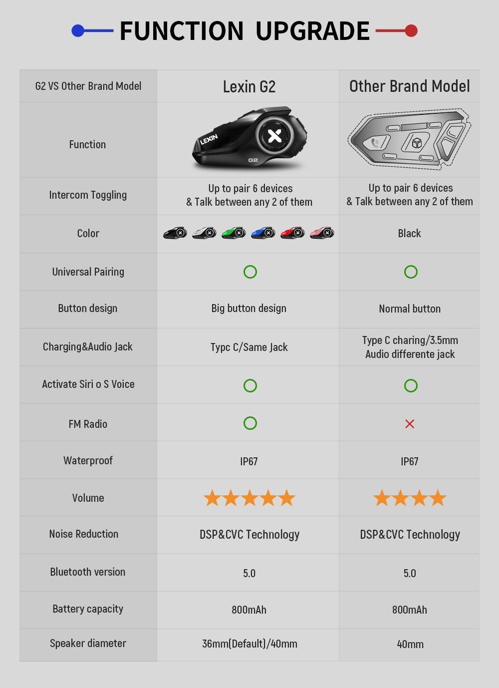 Lexin G2P 2個セット バイク用ヘルメットインターコ - Motorcycle Helmet Intercom 6 Rider のレビューと価格